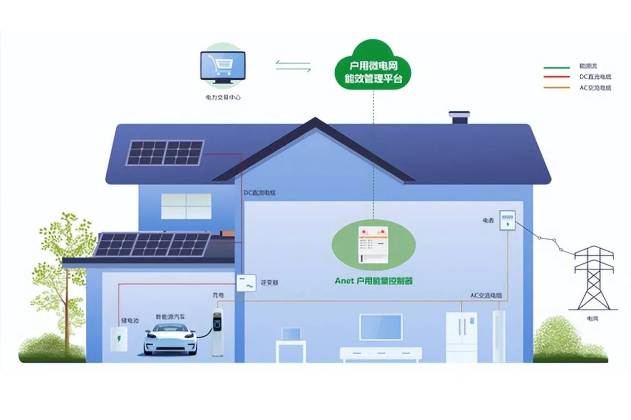 Whole-Home Off-Grid Power