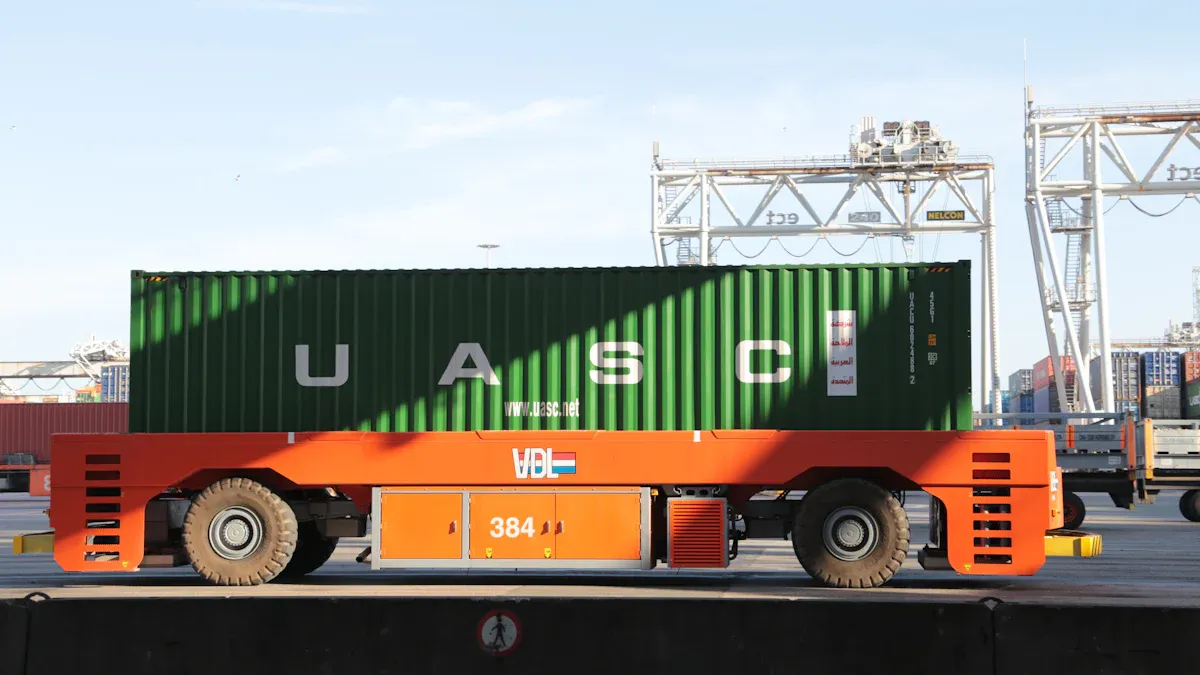 Uptime to Accelerated ROI Logic